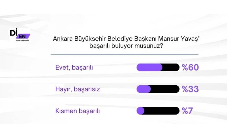 CHP'yi Kahreden Anket Sonucu 14