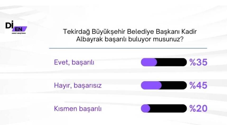 CHP'yi Kahreden Anket Sonucu 18