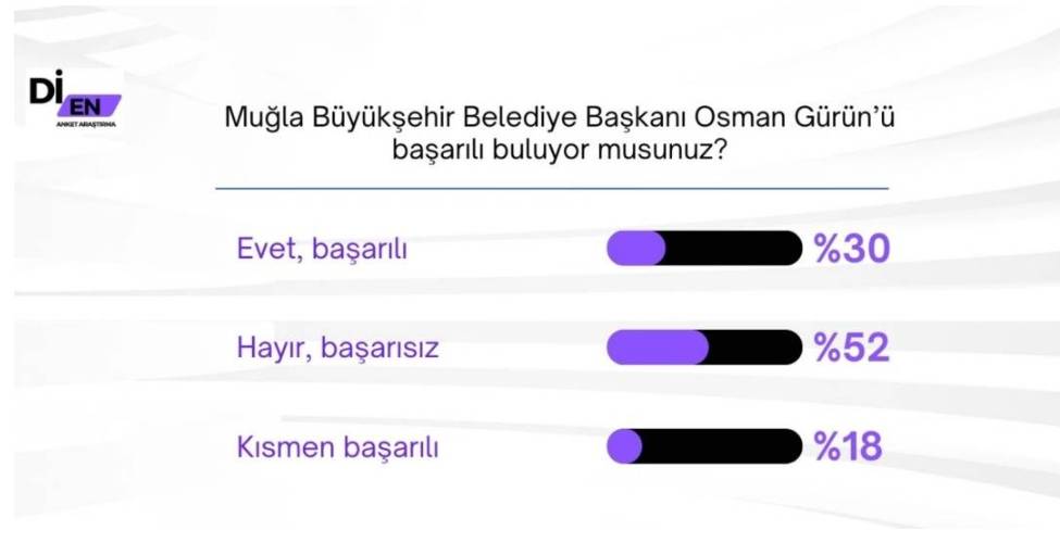 CHP'yi Kahreden Anket Sonucu 4