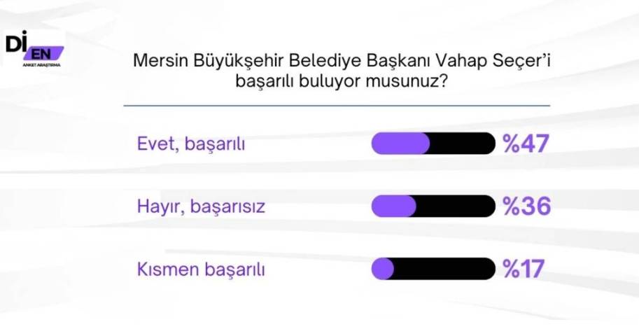 CHP'yi Kahreden Anket Sonucu 6