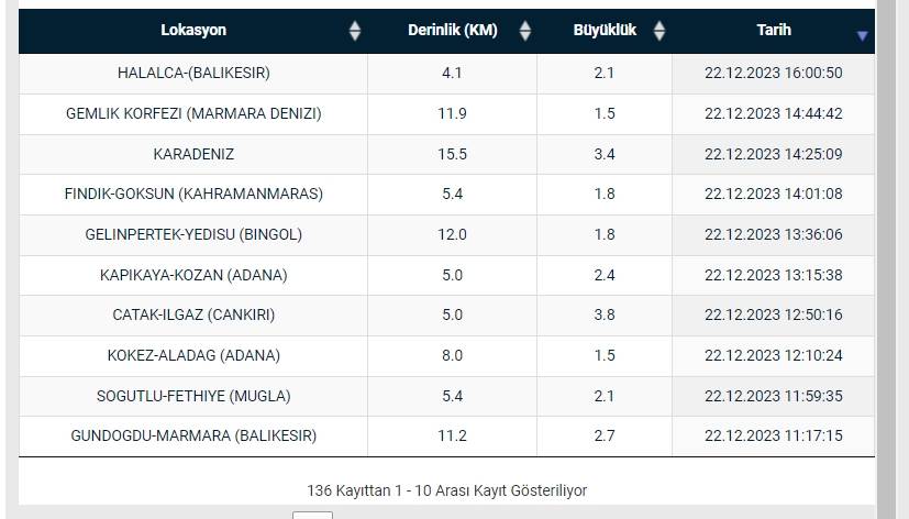 SON DAKİKA.. O İlimizde Deprem Oldu 6