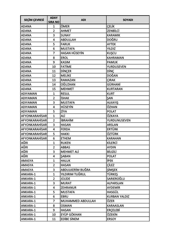 İl il AK Parti milletvekili aday listesi 2023 1