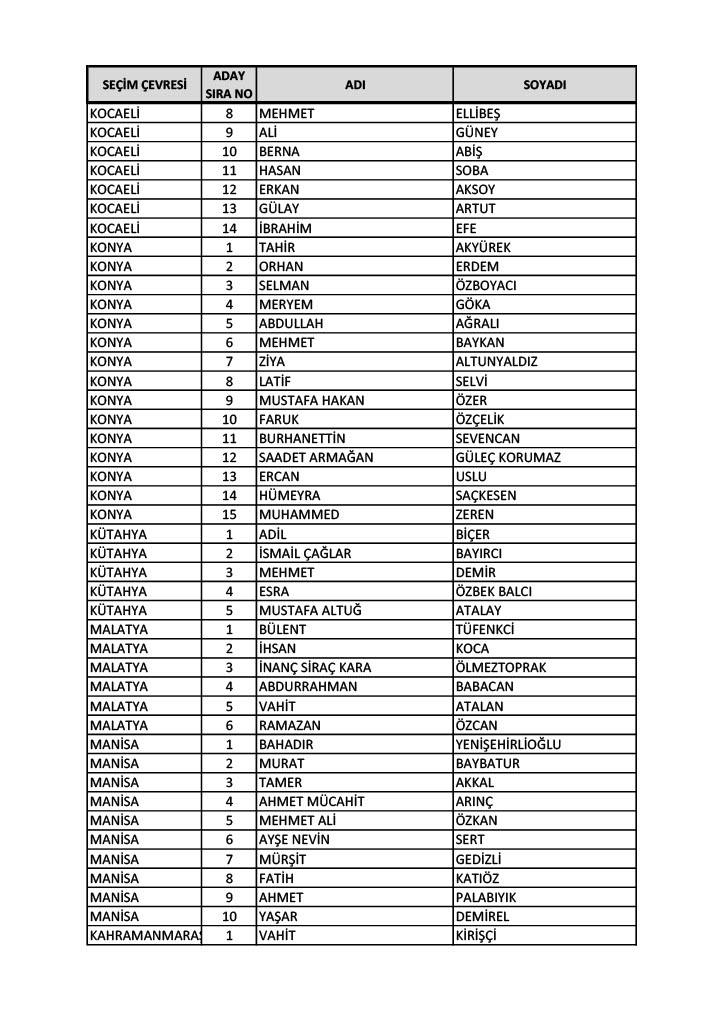 İl il AK Parti milletvekili aday listesi 2023 10