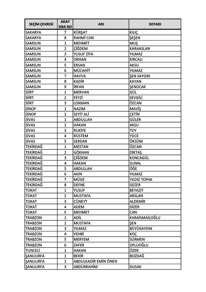 İl il AK Parti milletvekili aday listesi 2023 12