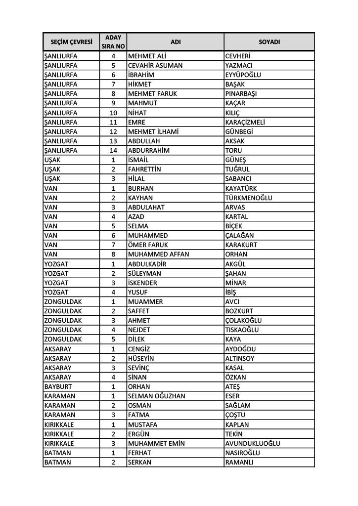 İl il AK Parti milletvekili aday listesi 2023 13