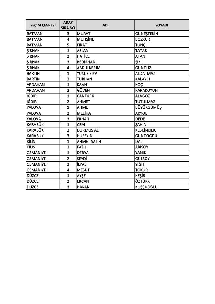 İl il AK Parti milletvekili aday listesi 2023 14