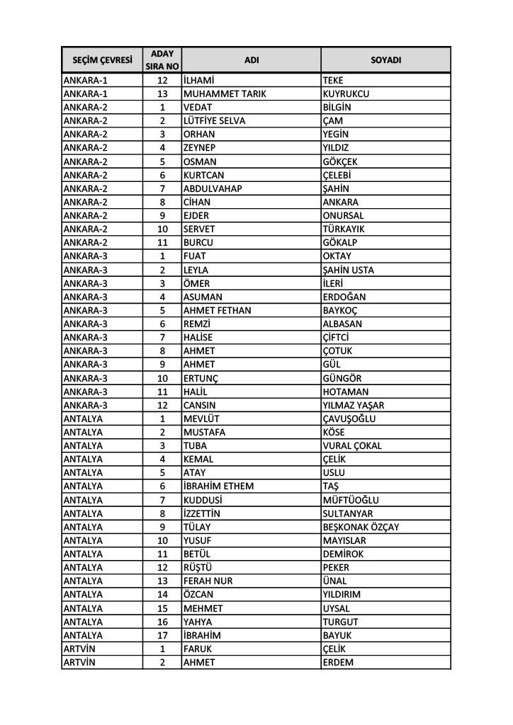 İl il AK Parti milletvekili aday listesi 2023 2