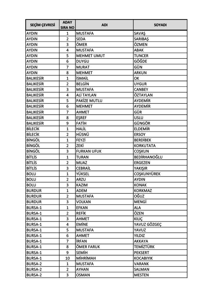 İl il AK Parti milletvekili aday listesi 2023 3
