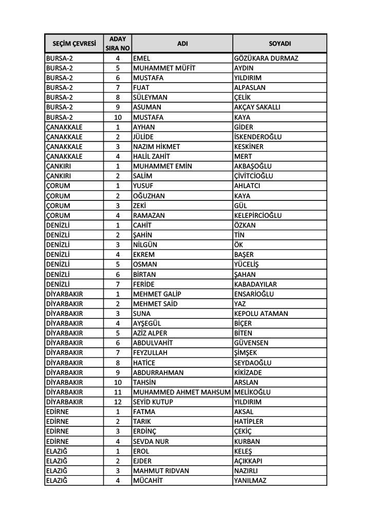 İl il AK Parti milletvekili aday listesi 2023 4