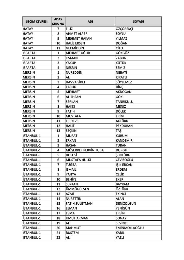 İl il AK Parti milletvekili aday listesi 2023 6