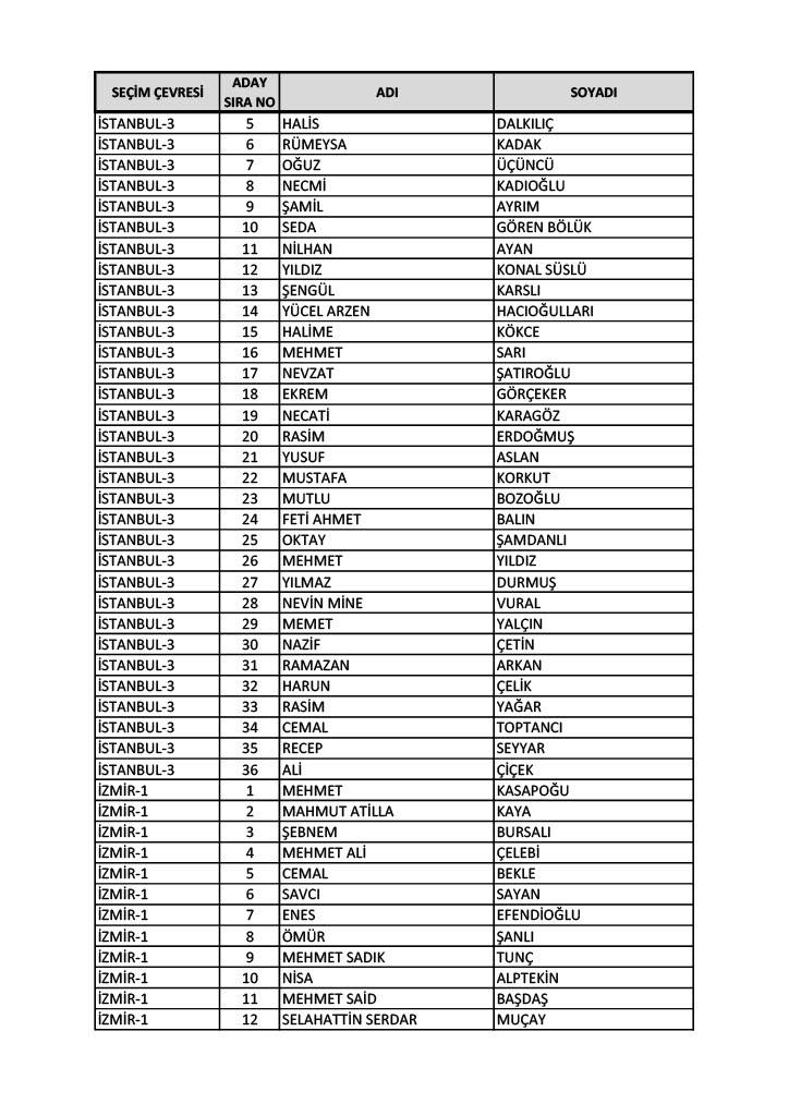 İl il AK Parti milletvekili aday listesi 2023 8
