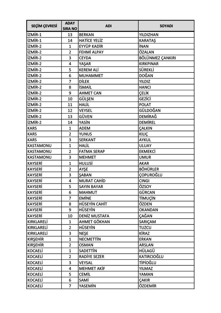 İl il AK Parti milletvekili aday listesi 2023 9