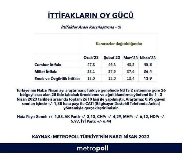 Erdoğan mı Kılıçdaroğlu mu? 11