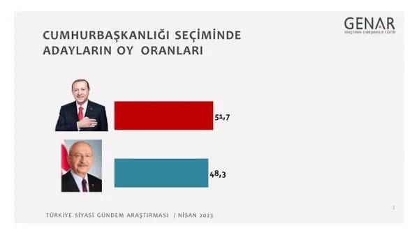 Erdoğan mı Kılıçdaroğlu mu? 15