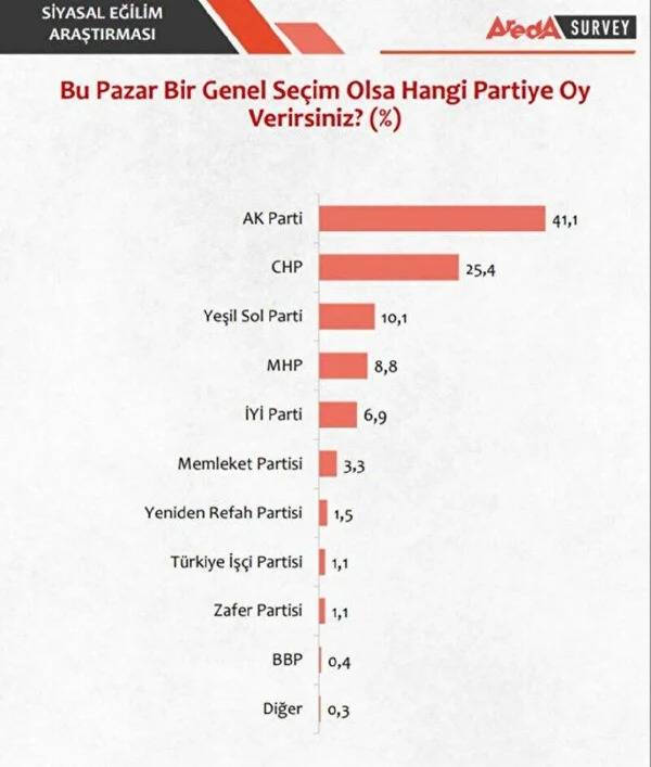 Erdoğan mı Kılıçdaroğlu mu? 18