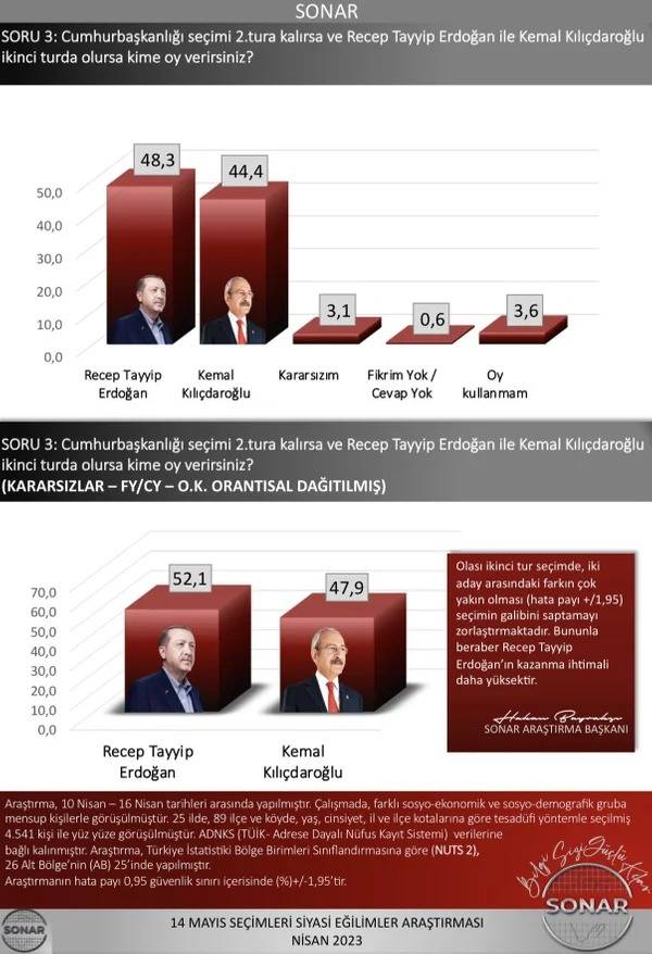 Erdoğan mı Kılıçdaroğlu mu? 4