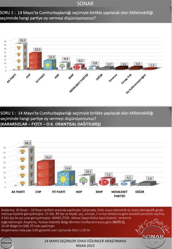 Erdoğan mı Kılıçdaroğlu mu? 5