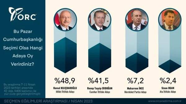 Erdoğan mı Kılıçdaroğlu mu? 6