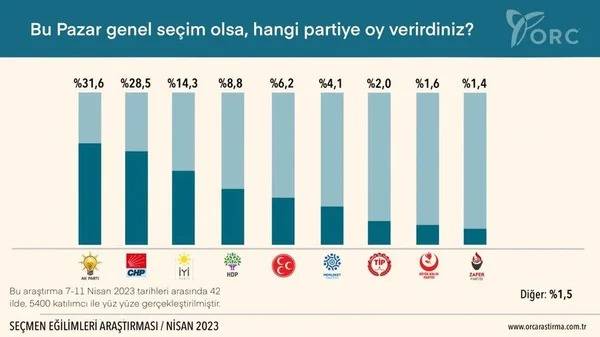 Erdoğan mı Kılıçdaroğlu mu? 7