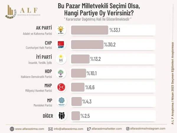 Erdoğan mı Kılıçdaroğlu mu? 9