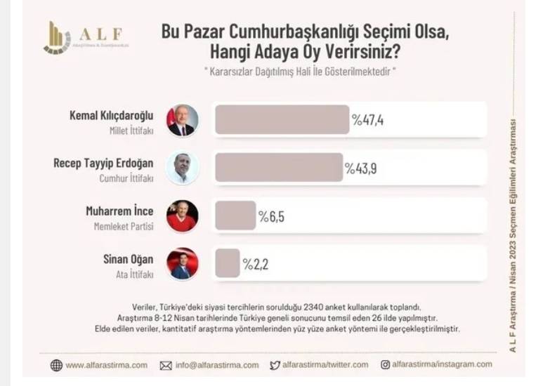 ORC anketine göre hangi parti kaç oy alıyor? 7