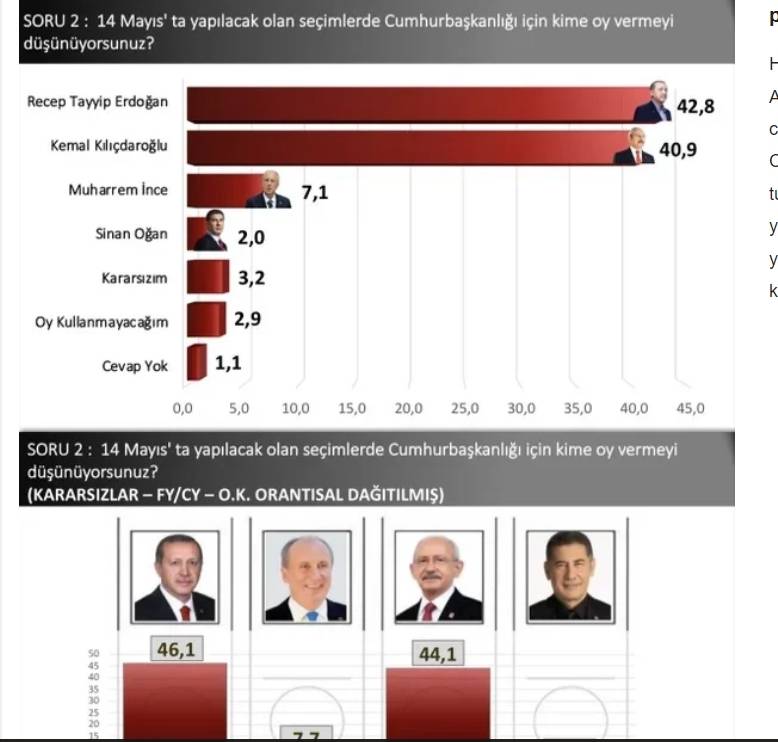 ORC anketine göre hangi parti kaç oy alıyor? 8