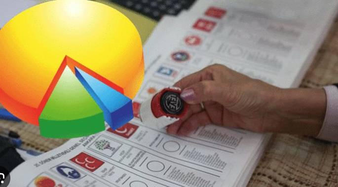 Son Seçim Anketinde Büyük Şok: AK Parti İlk İki Sırada Yok! 10