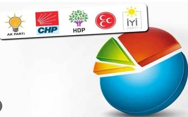 Son Seçim Anketinde Büyük Şok: AK Parti İlk İki Sırada Yok! 5