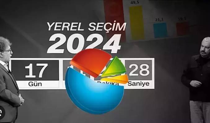 Son Seçim Anketinde Büyük Şok: AK Parti İlk İki Sırada Yok! 8