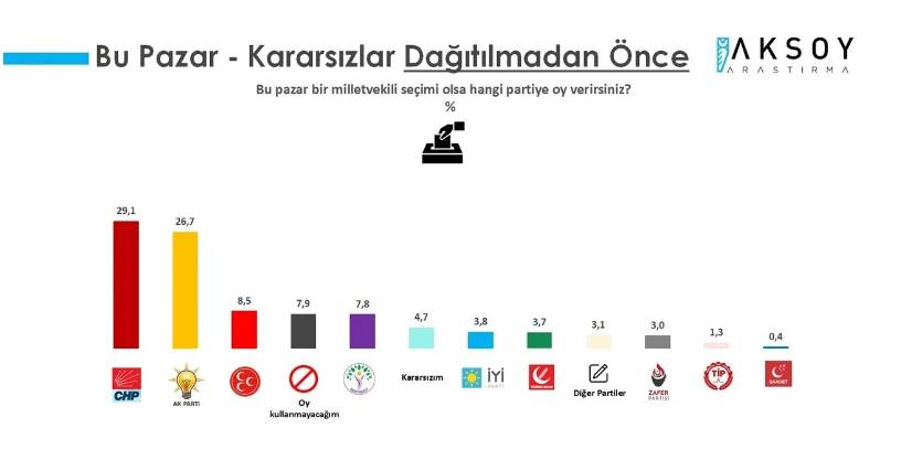 En Son Seçim Anketi Bakın Nasıl? 5