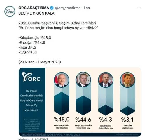 ORC son anketi açıkladı fark yüzde kaç oldu? Çarpıcı sonuçlar 7