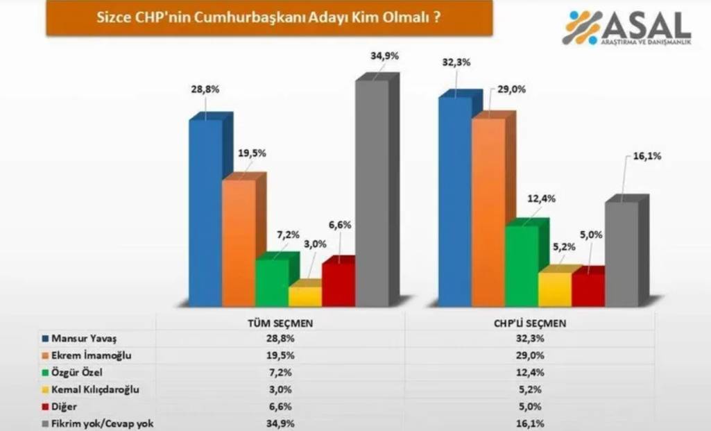 CHP'nin Cumhurbaşkanı Adayını Açıkladı 2