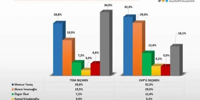 CHP'nin Cumhurbaşkanı Adayını Açıkladı