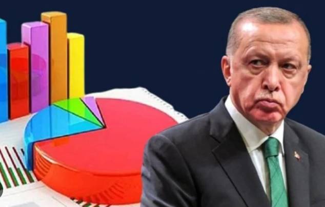 Erdoğan 2. Turda Ne Kadar Oy Alacağını Açıkladı  İşte Oy Oranı 1