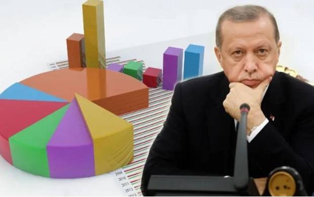 Erdoğan 2. Turda Ne Kadar Oy Alacağını Açıkladı  İşte Oy Oranı 2