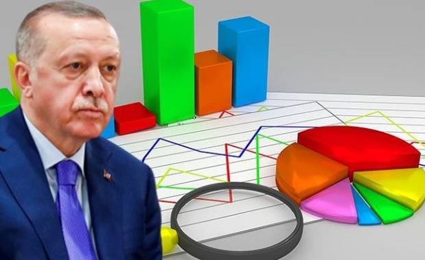 Erdoğan 2. Turda Ne Kadar Oy Alacağını Açıkladı  İşte Oy Oranı 5