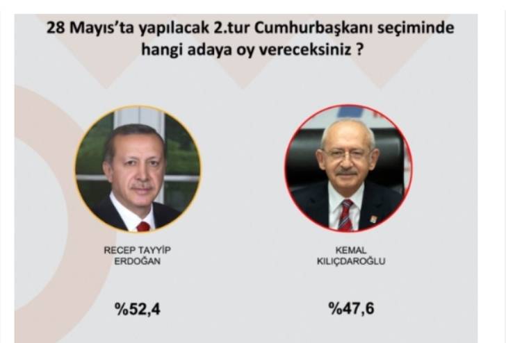 Anket yapıldı Erdoğan mı Kılıçdaroğlu mu? 6