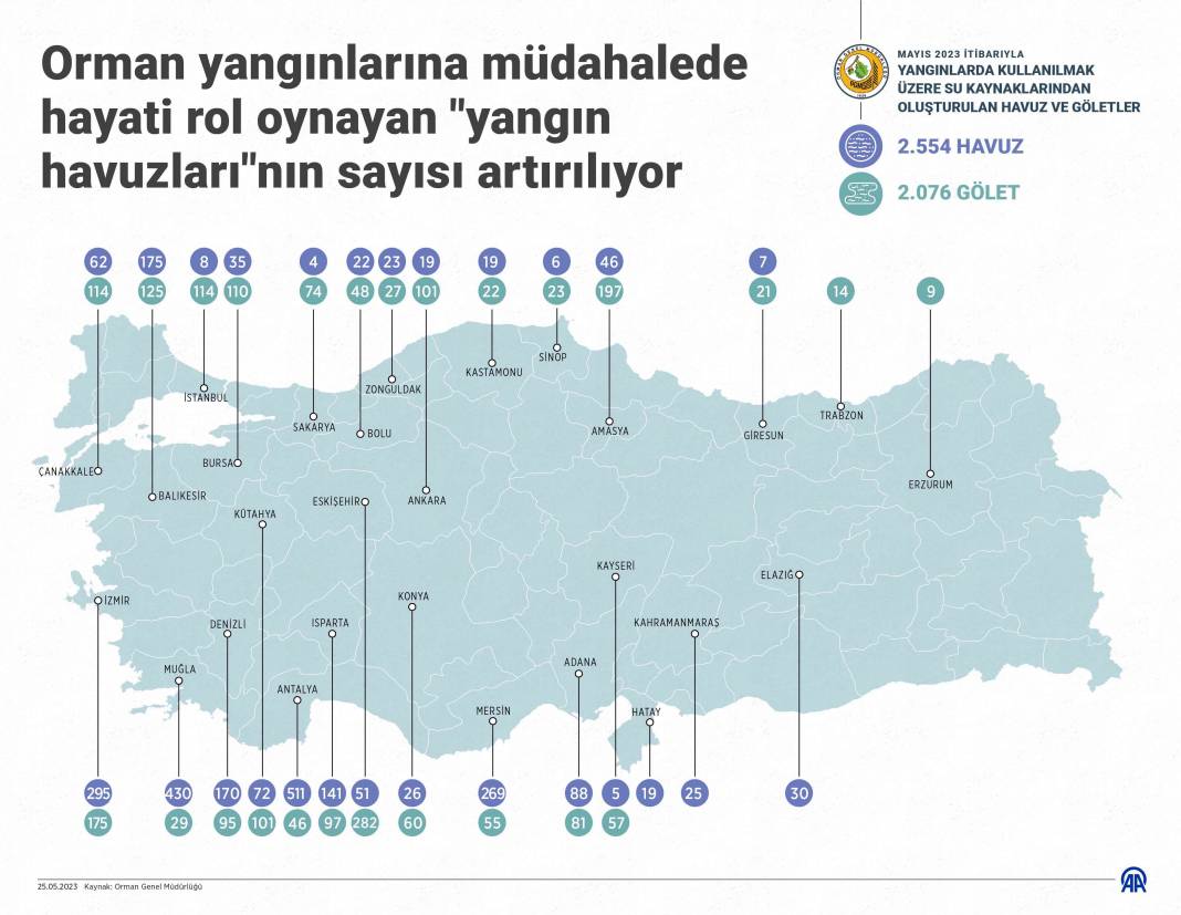 Türkiye'de yangınla mücadelede yeni dönem "yangın havuzları" 3