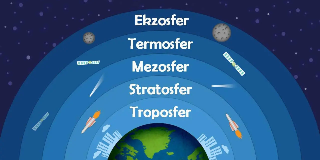 Ozon tabakası dünyanın hangi katmanındadır?