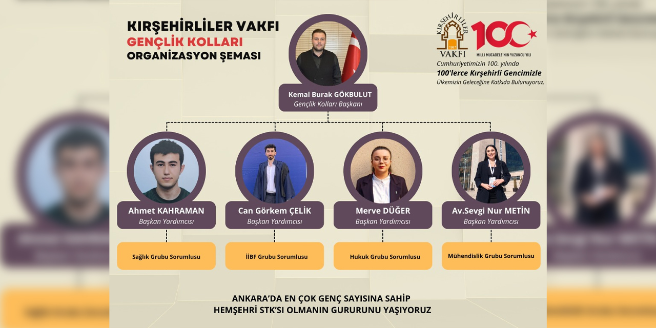 Kırşehirliler Vakfı Gençlik Kolları Başkanı Kemal Burak Gökbulut: “Üye sayımızı her geçen gün artırıyoruz”