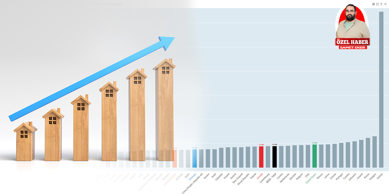 Türkiye kira artışında dünya birincisi! OECD raporuna göre Türkiye 38 ülke arasında ilk sırada