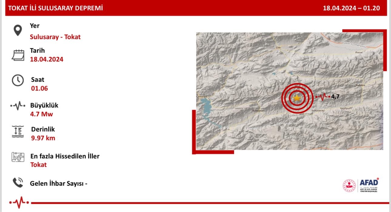 Bakan Yerlikaya, Tokat depreminin ardından açıklama yaptı