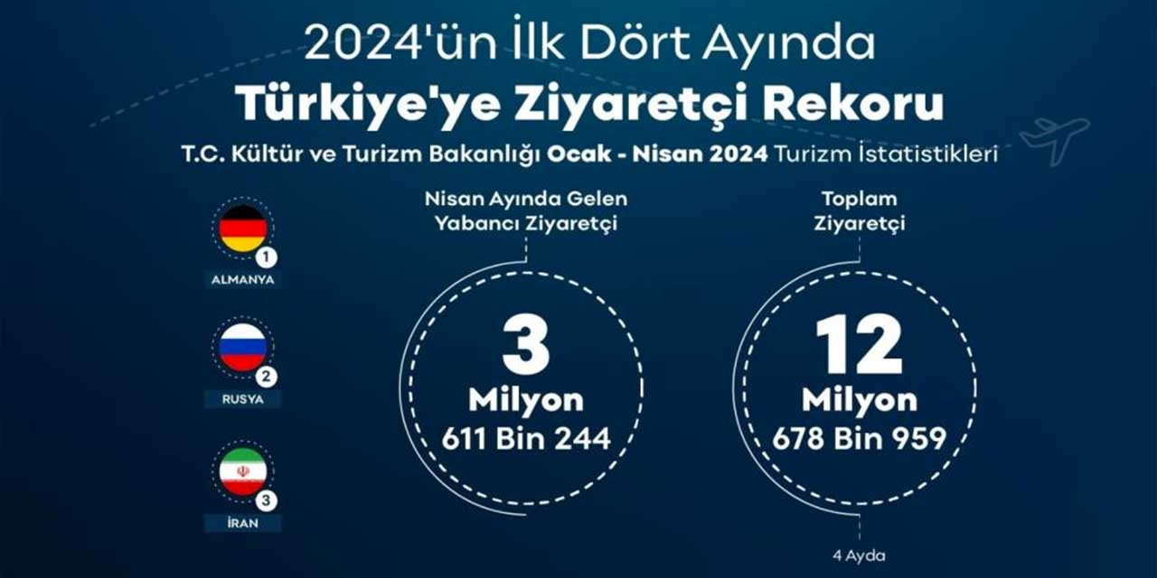 Kültür ve Turizm Bakanlığı açıkladı: Türkiye milyonlarca turisti ağırladı!