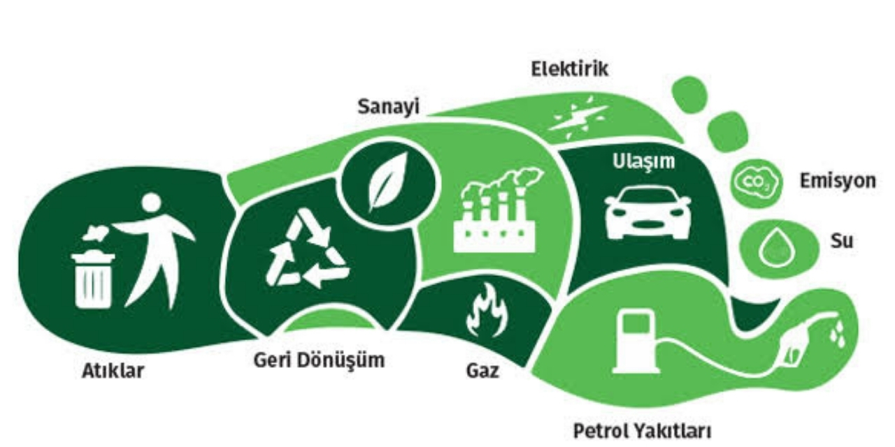 İklim değişikliği ve bireysel sorumluluk: Karbon ayak izini azaltma yöntemleri