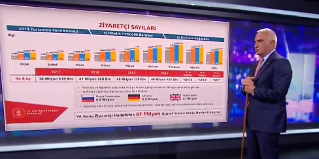 Kültür ve Turizm Bakanı Mehmet Nuri Ersoy: "Türkiye turizmde artık süper ligde"