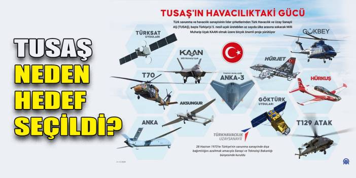 TUSAŞ: Terörün hedefi, Türkiye'nin havacılıktaki gücü