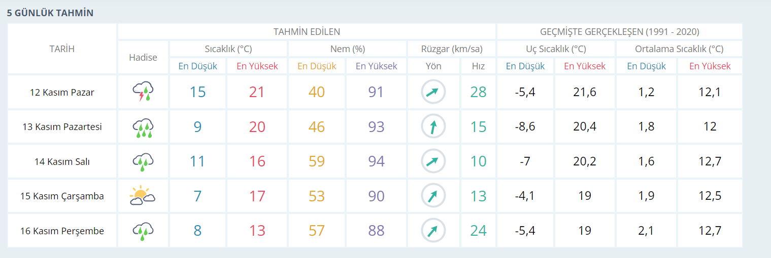 12-kasim-pazar-ankara-hava-durumu.png