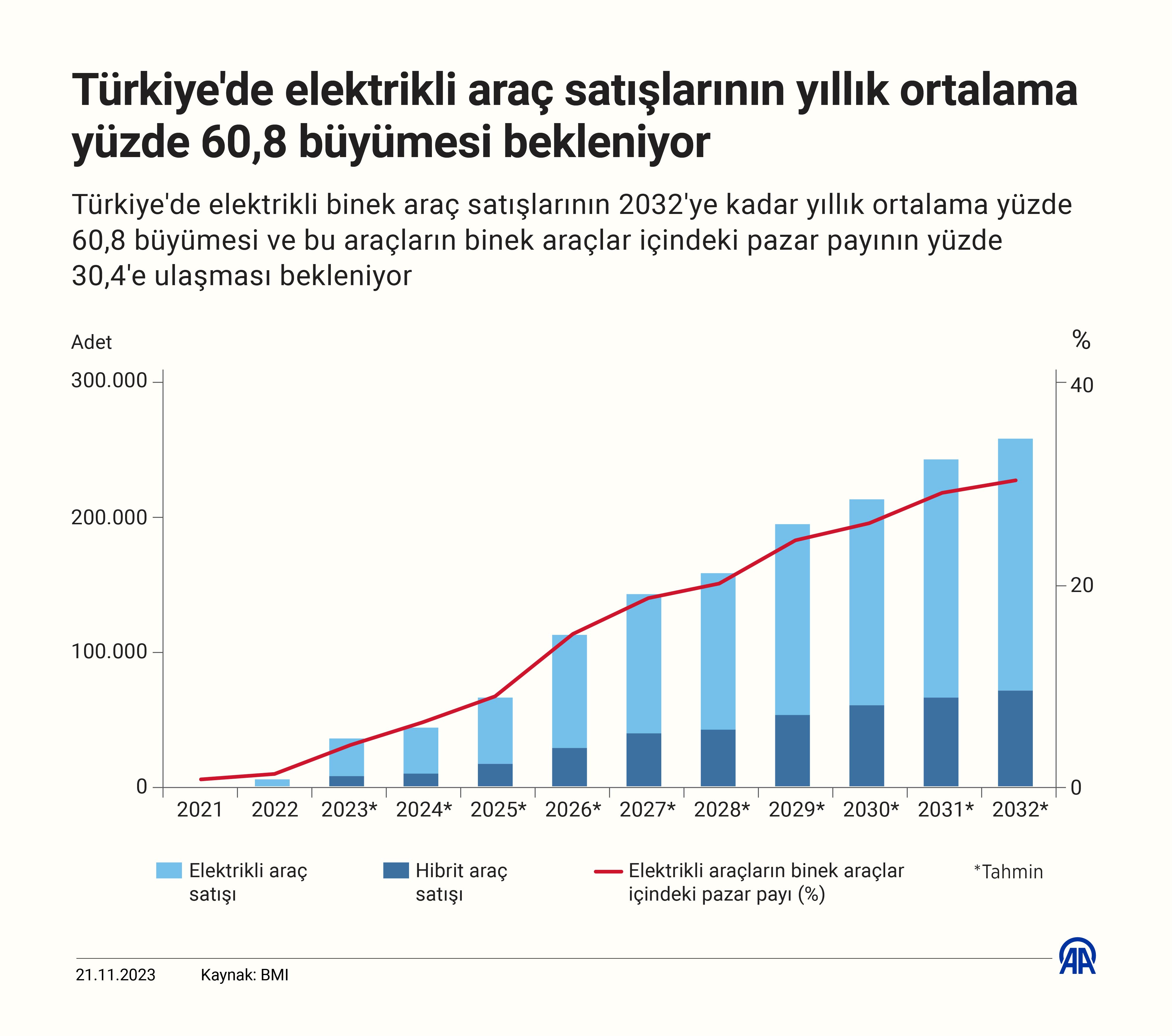 turkiye-elektrikli-arac.jpeg