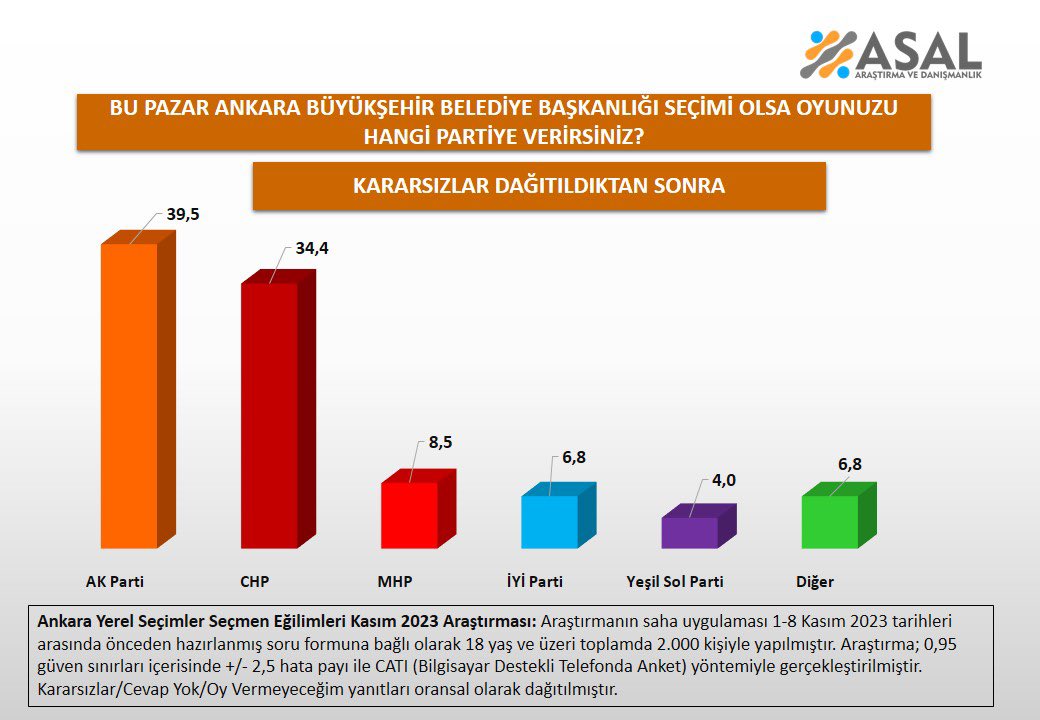 2024-yerel-secim-anket.jpg