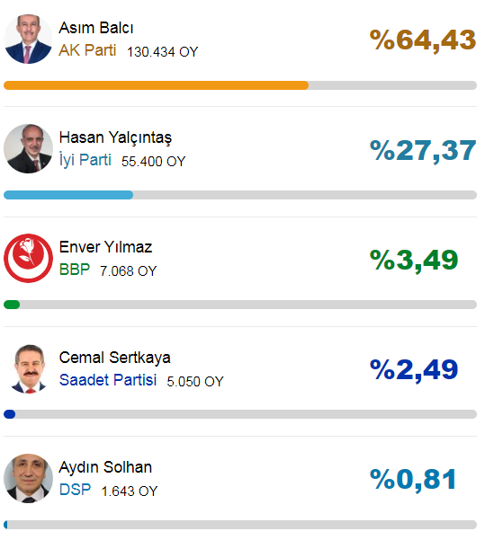 altindag-2019-yerel-secim.png